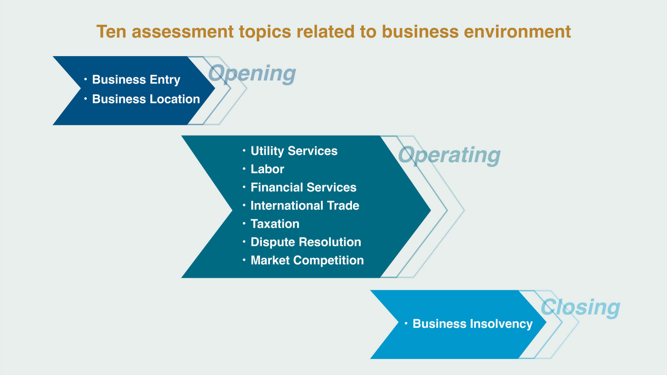 What is B-READY project? What is B-READY project?